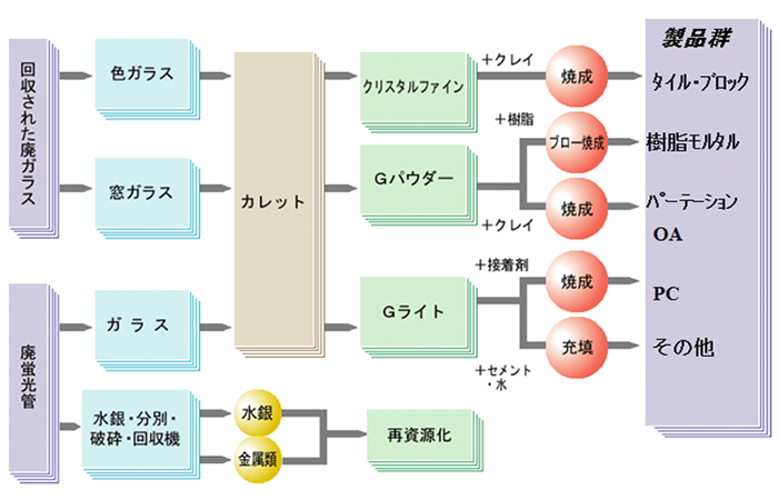 クリスタルクレイの研究開発