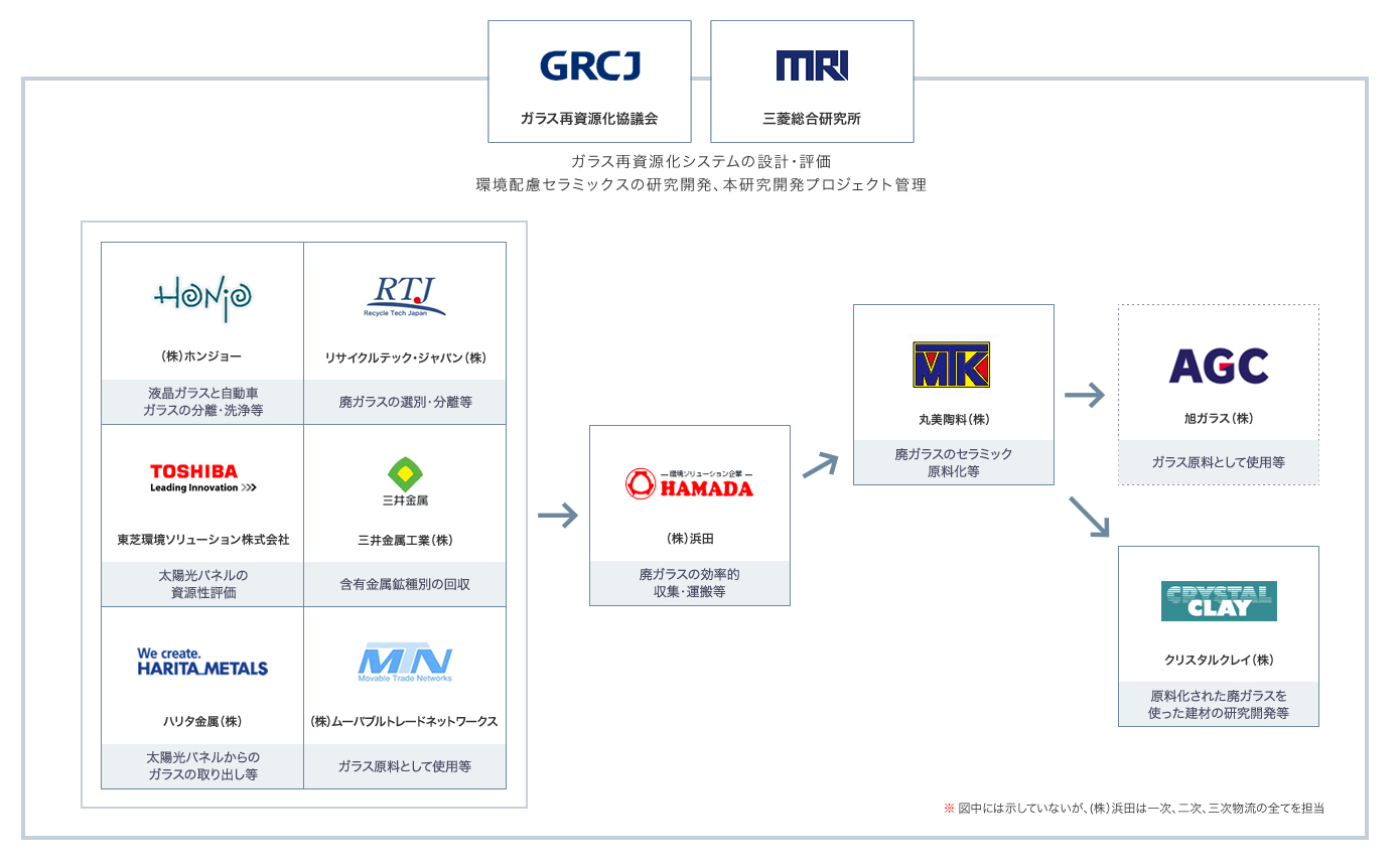 GＲeATプロジェクト2 